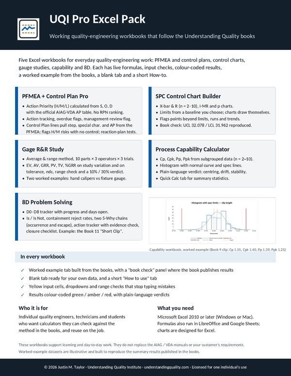 UQI Pro Excel Pack product sheet listing the five workbooks